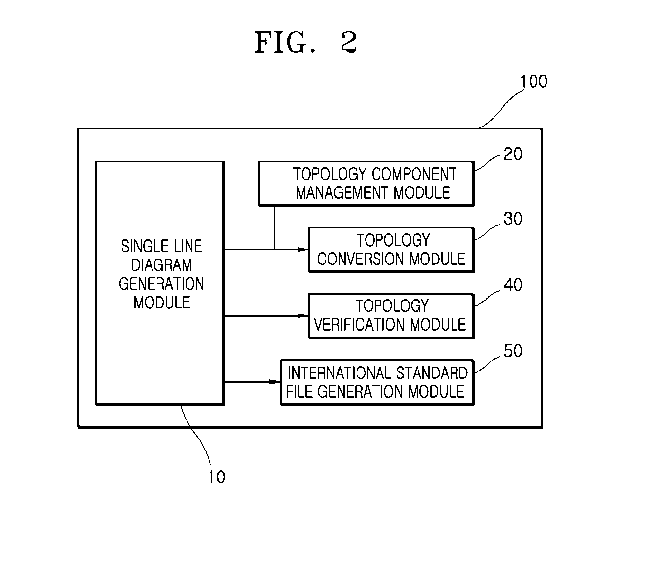 Method and device for generating engineering topology of digital substation