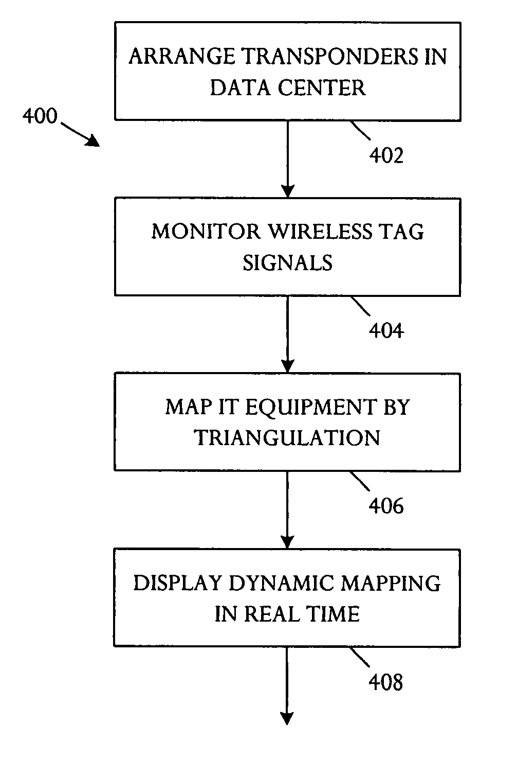 Information technology (IT) equipment positioning system