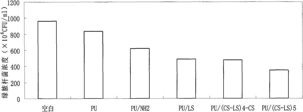 Bioactive polysaccharide self-assembly modified polyurethane material and preparation method thereof