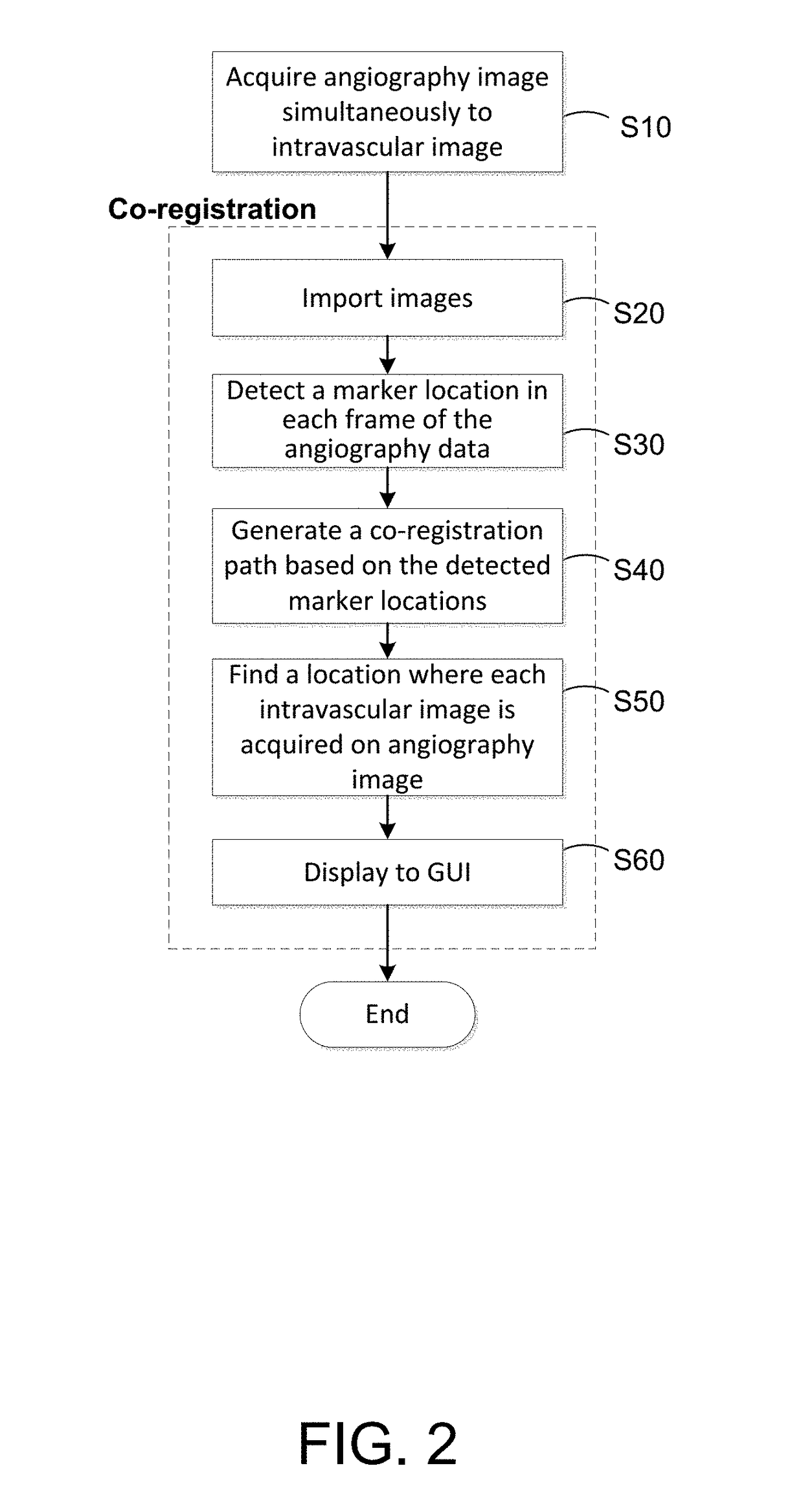 Method for co-registering and displaying multiple imaging modalities