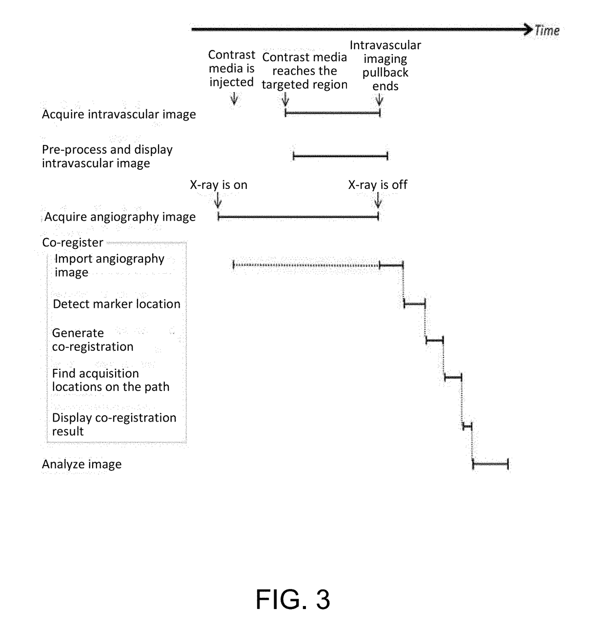 Method for co-registering and displaying multiple imaging modalities