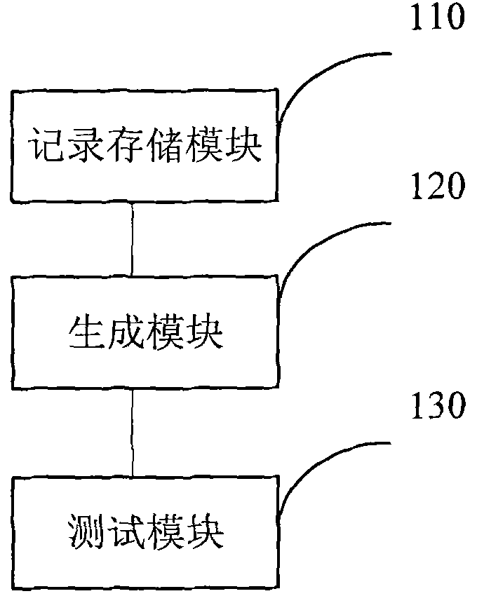 Pin multiplexing verifying device and method for integrated circuit