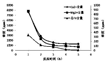 A kind of chelating blockage-removing agent suitable for complex scaling reservoirs and its preparation method