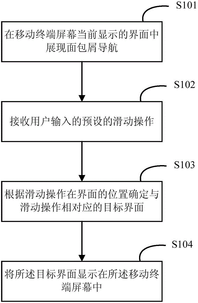 Breadcrumb navigation method and device