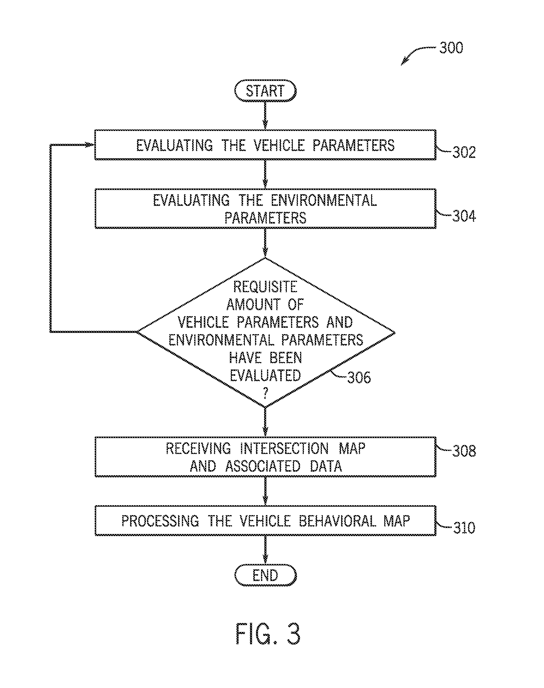 System and method for providing vehicle collision avoidance at an intersection