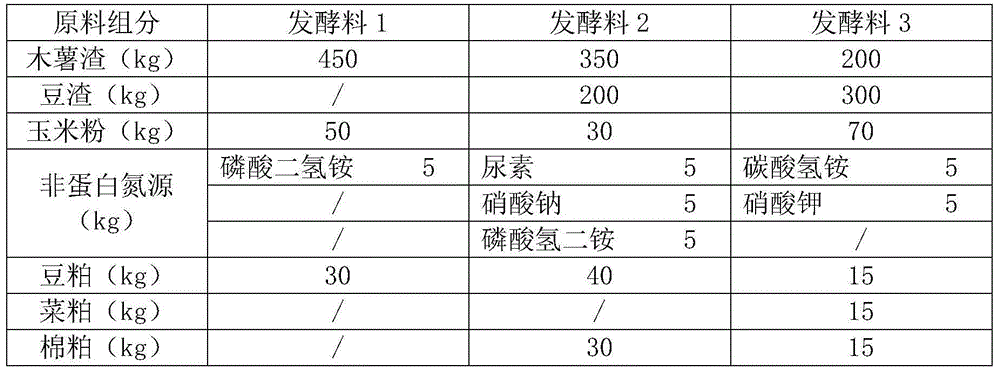 Traditional Chinese medicine additive for feeds and preparation method thereof