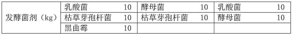 Traditional Chinese medicine additive for feeds and preparation method thereof