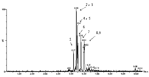 Method for fast detecting phenoxy carboxylic acid herbicide in water