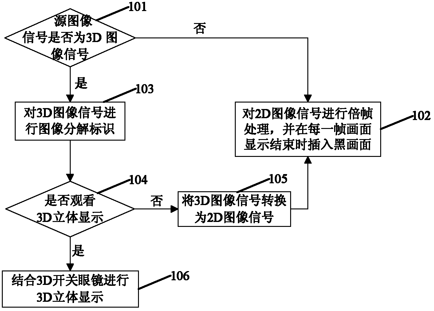 Display method and display device