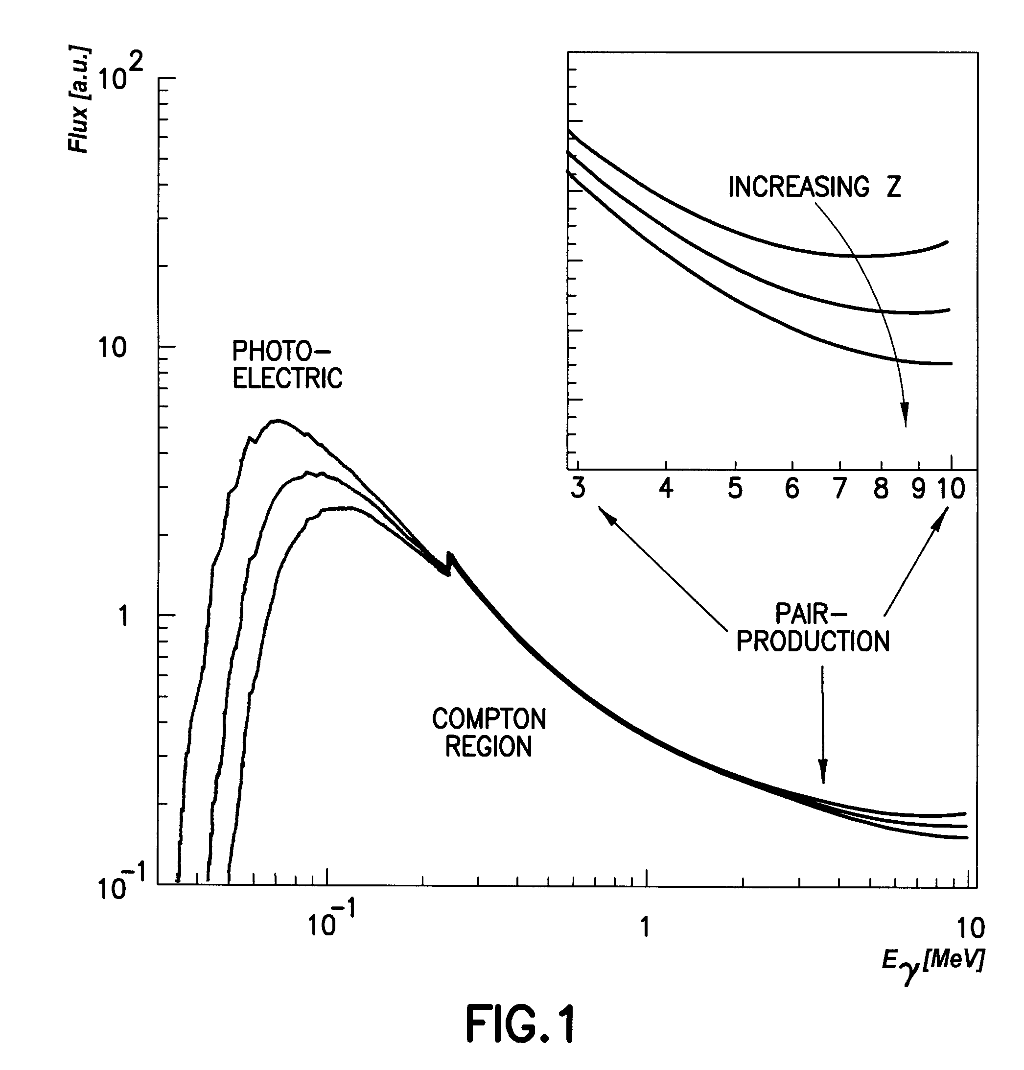 Method of Determining Petro-Physical Information with High Energy Gamma Rays