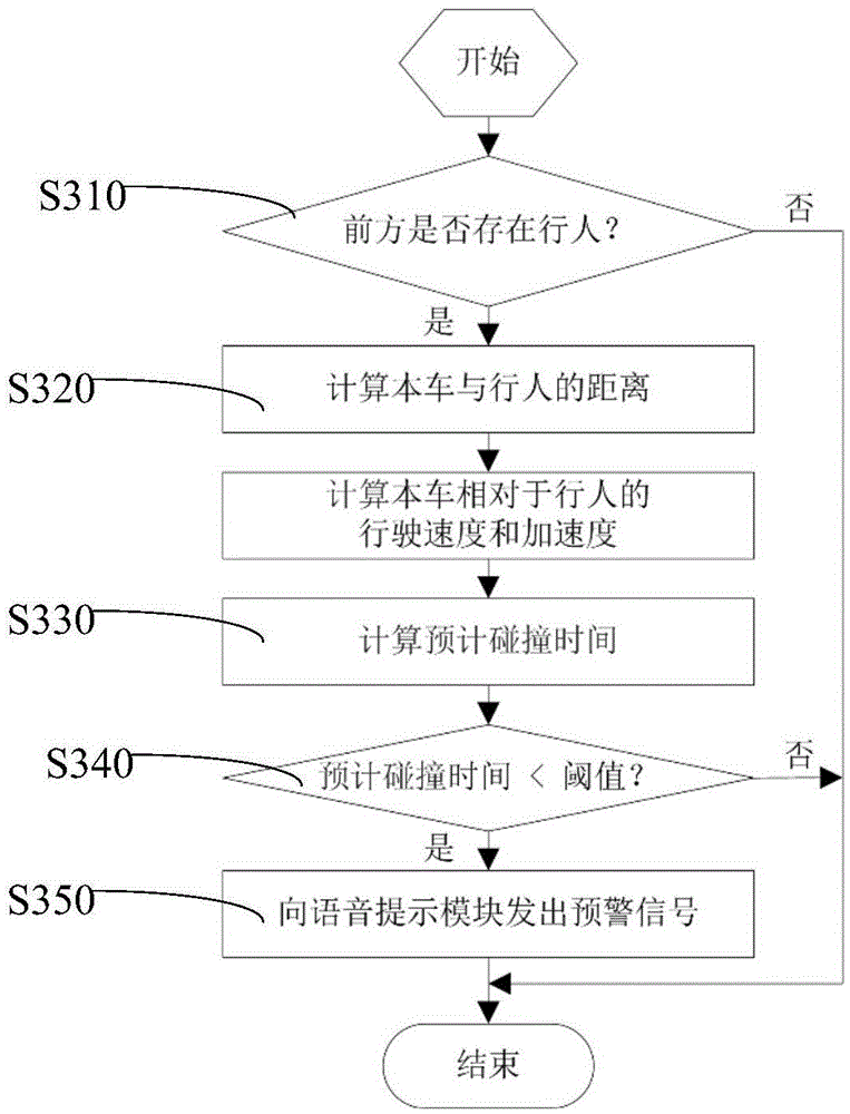 Driving assistance system and real-time warning and prompting method for vehicle