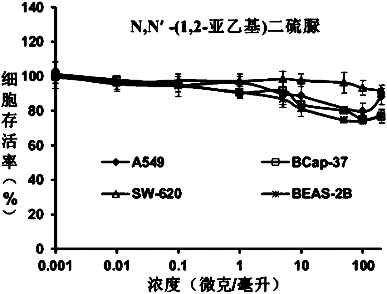 Application of a thiourea molecule in the preparation of antitumor drugs