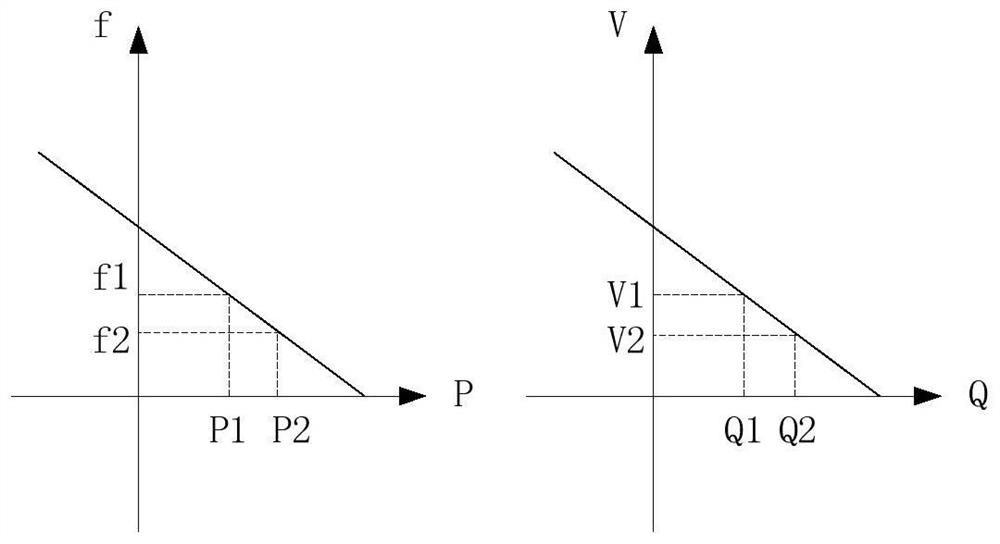 A Generalized Droop Control Method