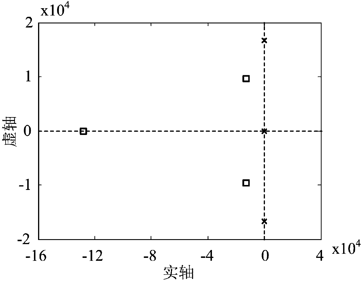 Inverter active damping control method based on full-state feedback