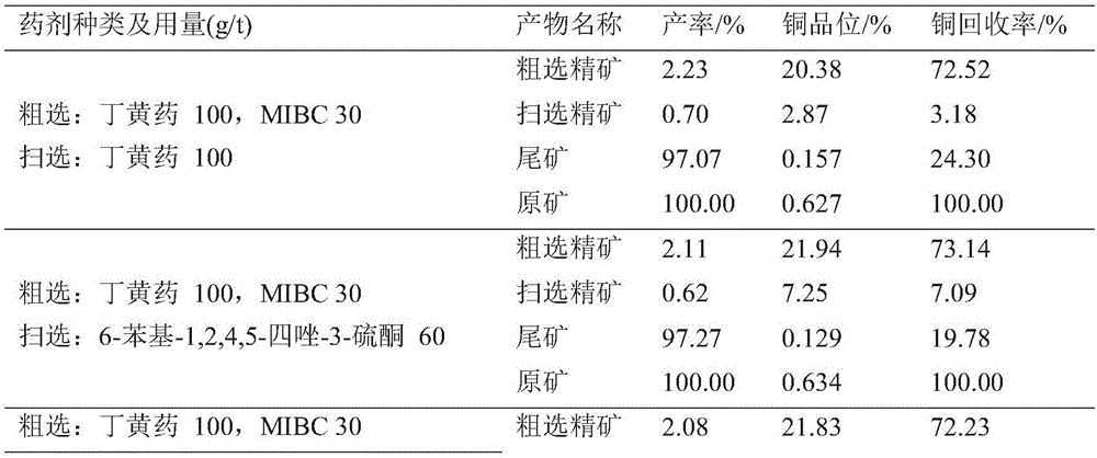 Application of 1,2,4,5-tetrazole-3-thioketone flotation collecting agent