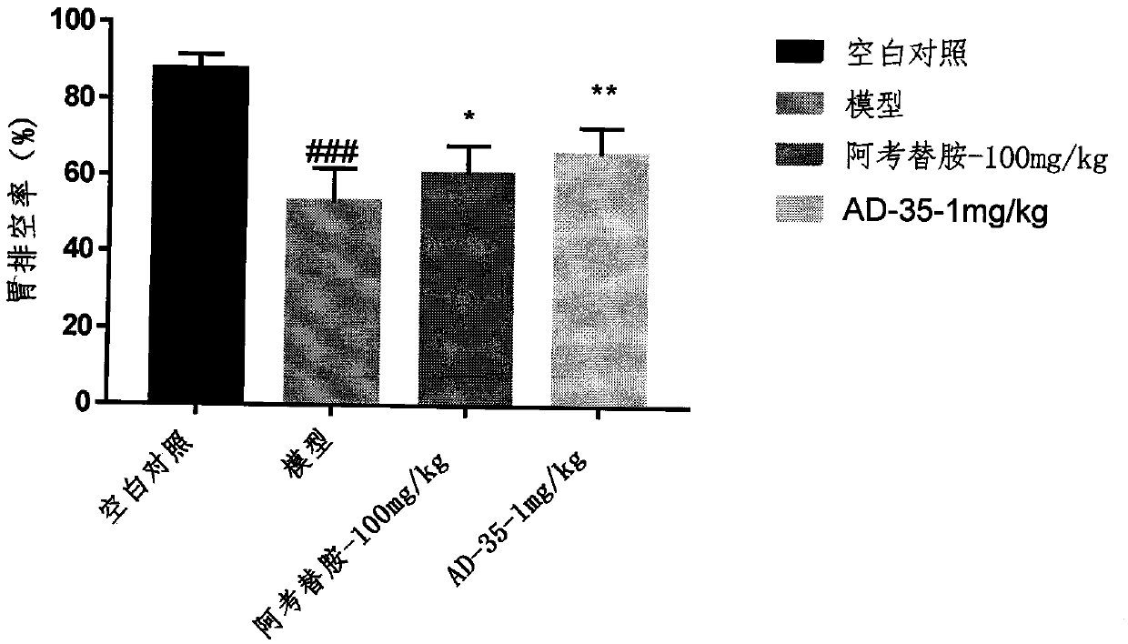 Application of compound AD-35 for treating gastrointestinal dysperistalsis related diseases