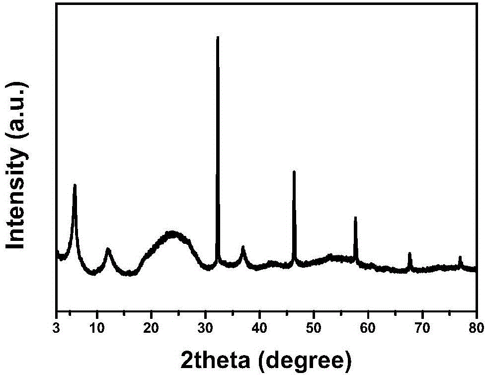 Tantalum oxide chlorine micron cubic crystal photocatalyst as well as preparation method and application thereof