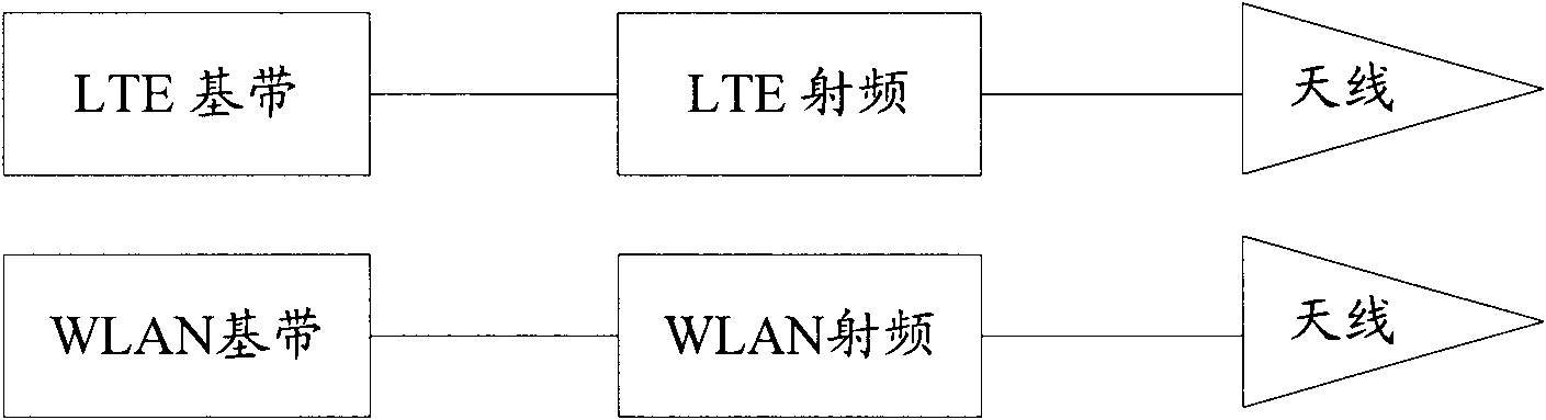Co-existing interference avoiding method and device