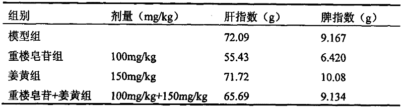 Traditional Chinese medicine composition having anticancer effect and preparation method thereof