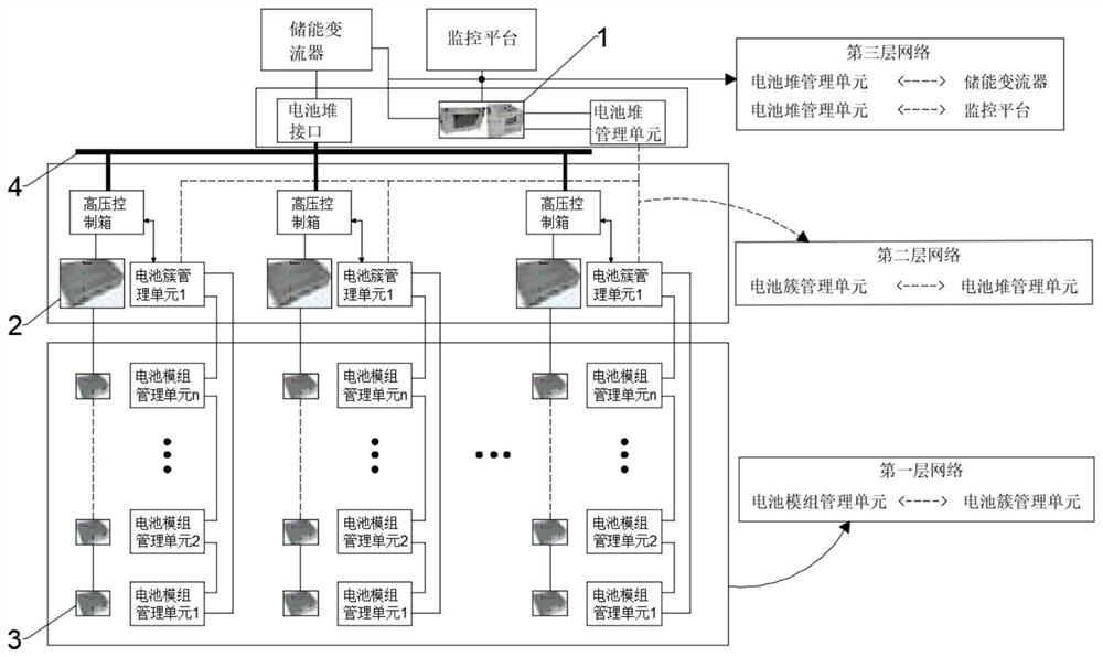 A high real-time synchronous acquisition lithium battery management system