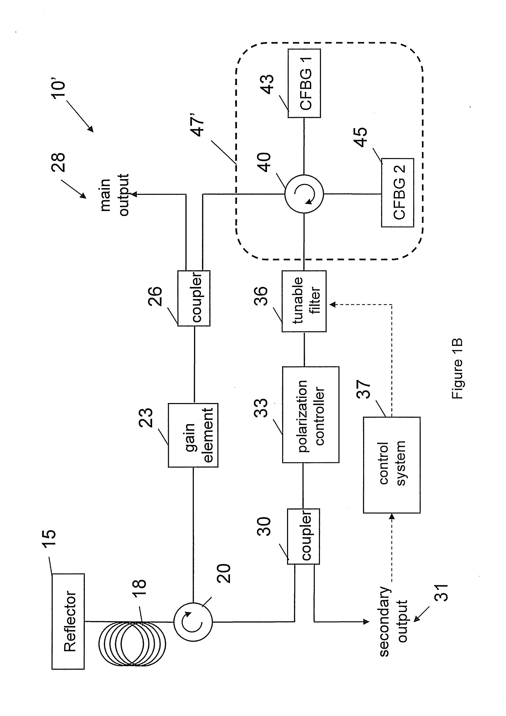 Methods, Systems, and Devices for Timing Control in Electromagnetic Radiation Sources