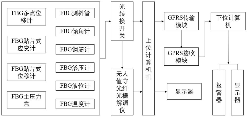 Monitoring device and monitoring method for pipeline landslide-anti-slide pile structure combination