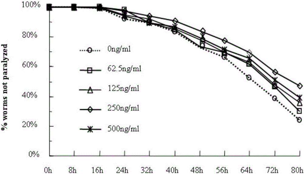 Composition for preventing or treating Alzheimer's disease