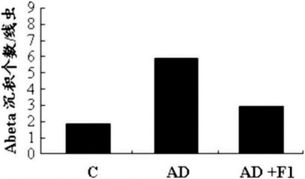 Composition for preventing or treating Alzheimer's disease