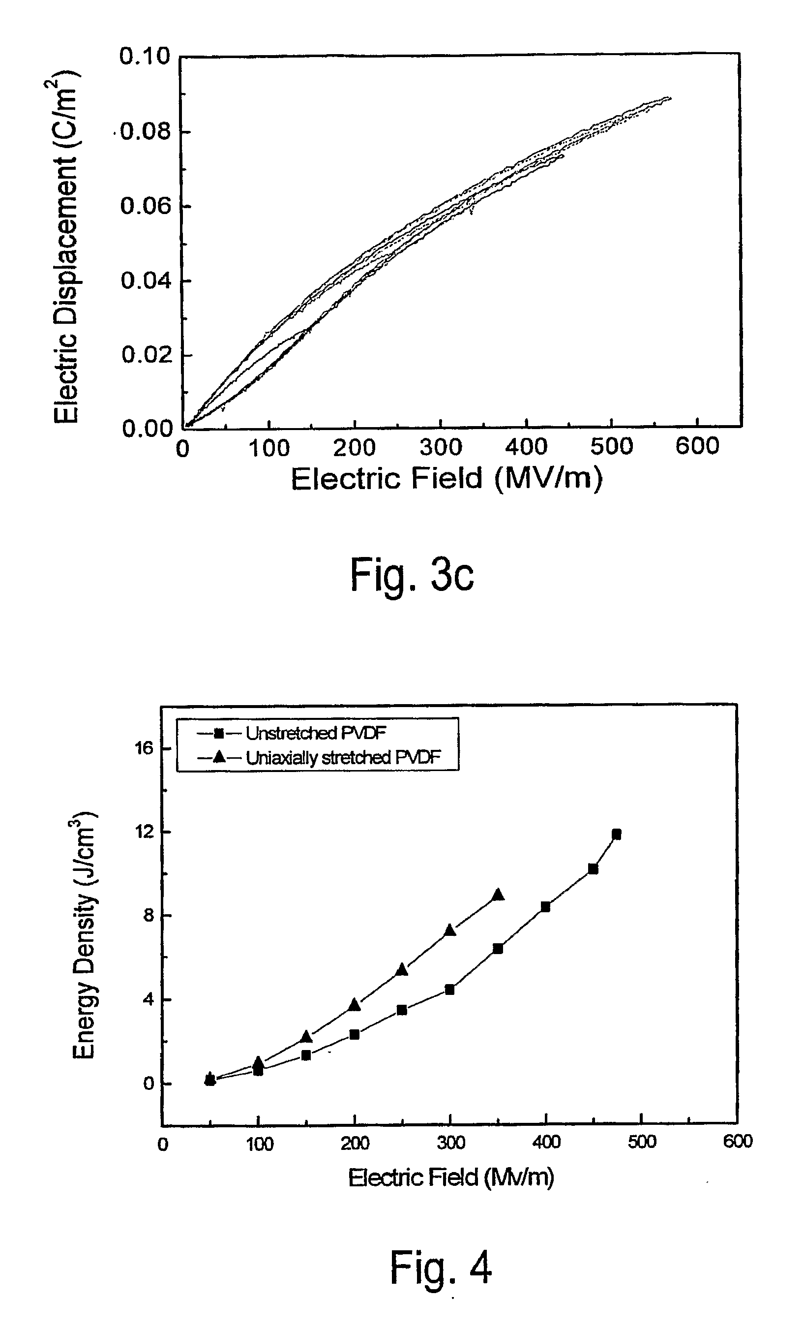 High Electric Energy Density Polymer Capacitors With Fast Discharge Speed and High Efficiency Based On Unique Poly (Vinylidene Fluoride) Copolymers and Terpolymers as Dielectric Materials