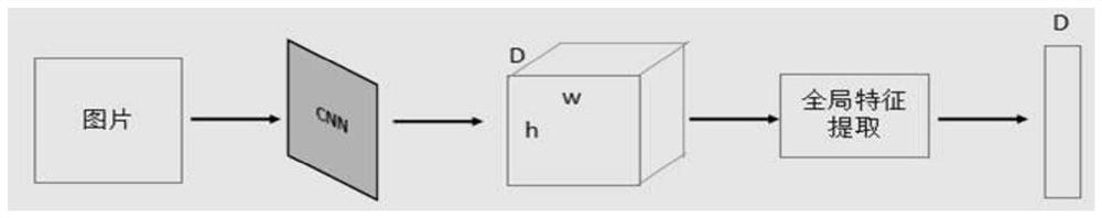 A webpage classification method, terminal equipment and storage medium