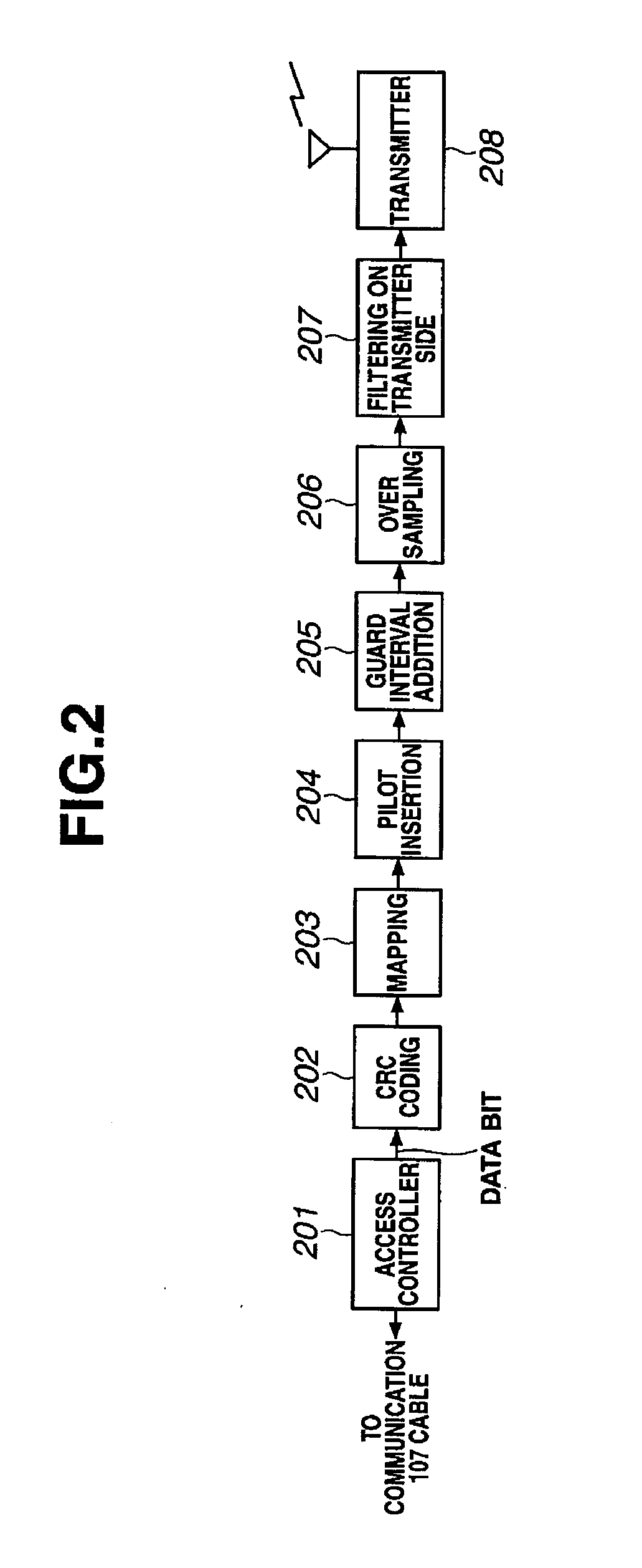 OFDM Communication System And OFDM Receiver