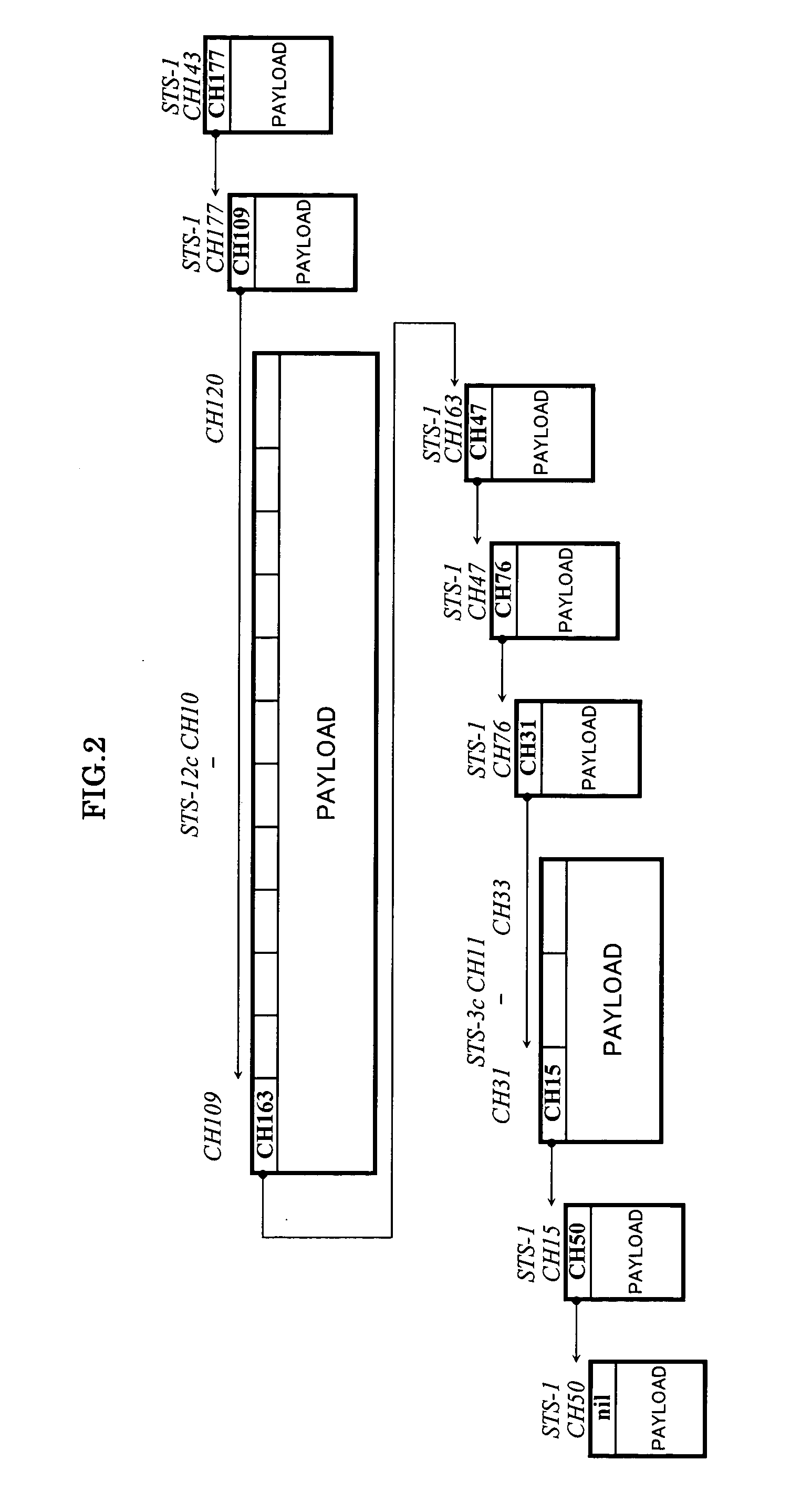 Method and device for virtual concatenation transmission