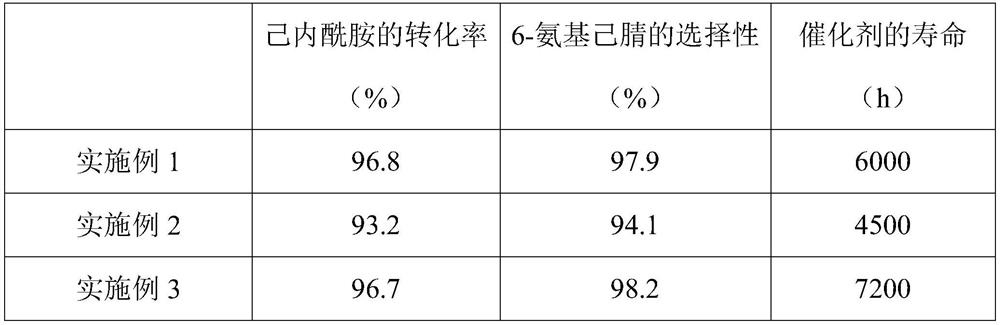 A kind of method for preparing hexamethylenediamine intermediate 6-aminocapronitrile by fractional gas phase method