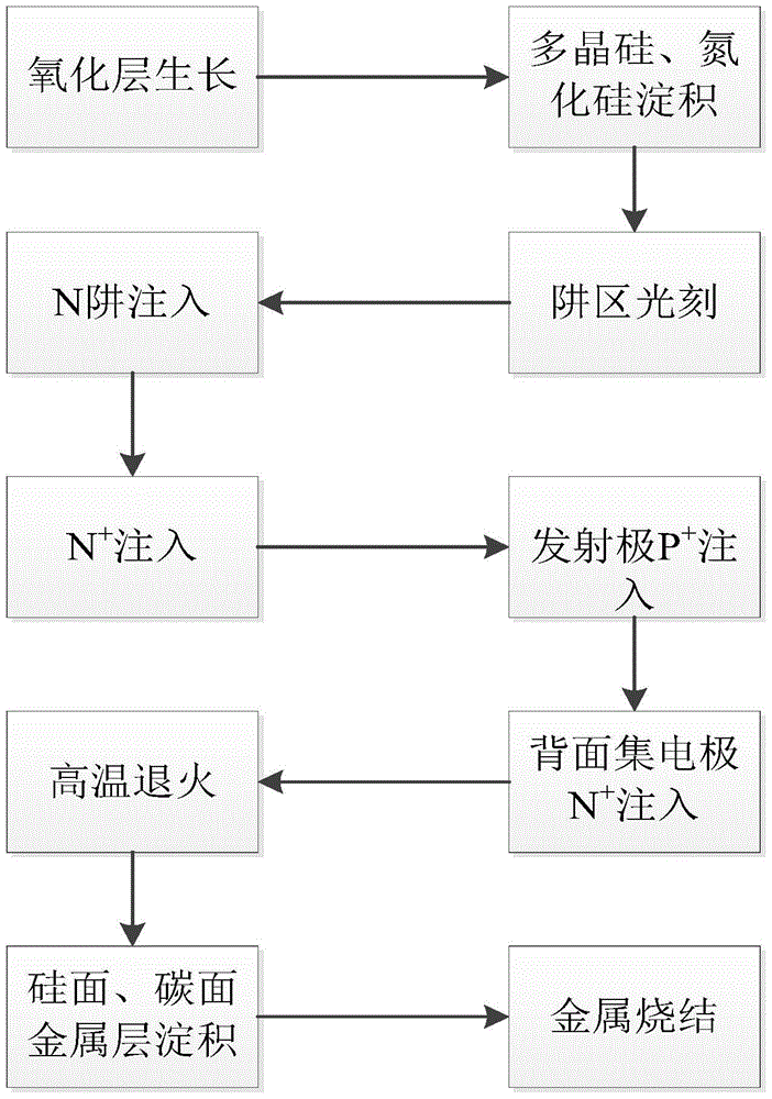 Preparation method of silicon carbide insulated gate bipolar transistor