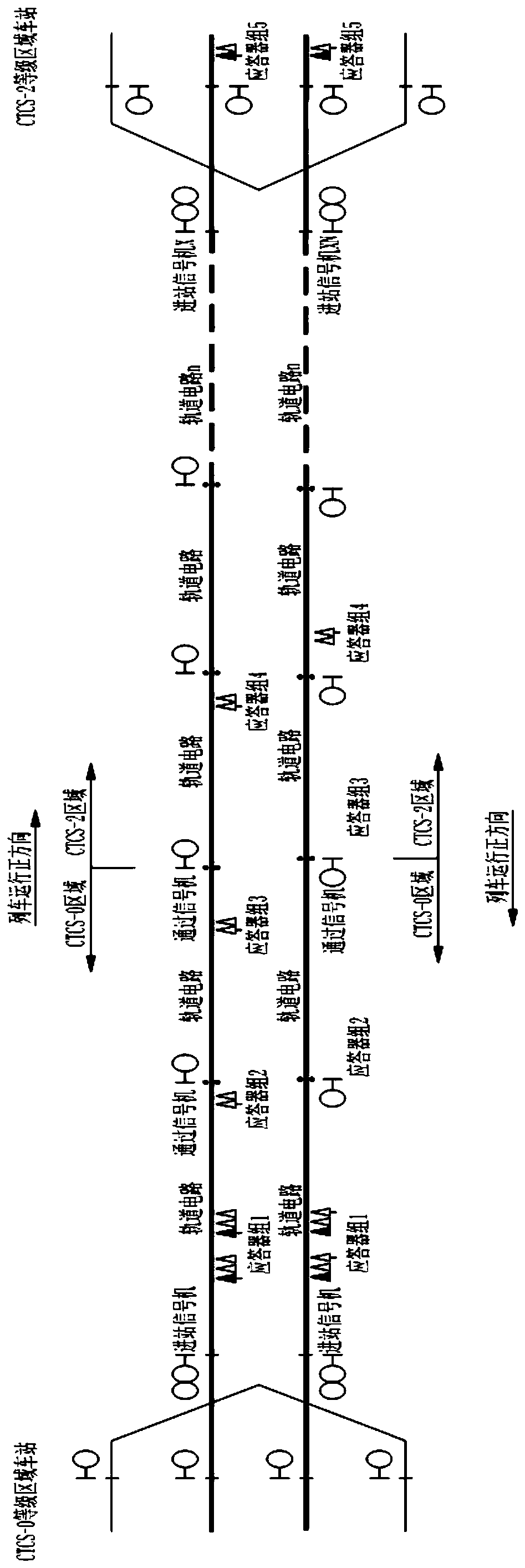 Train control grade transition system and method thereof