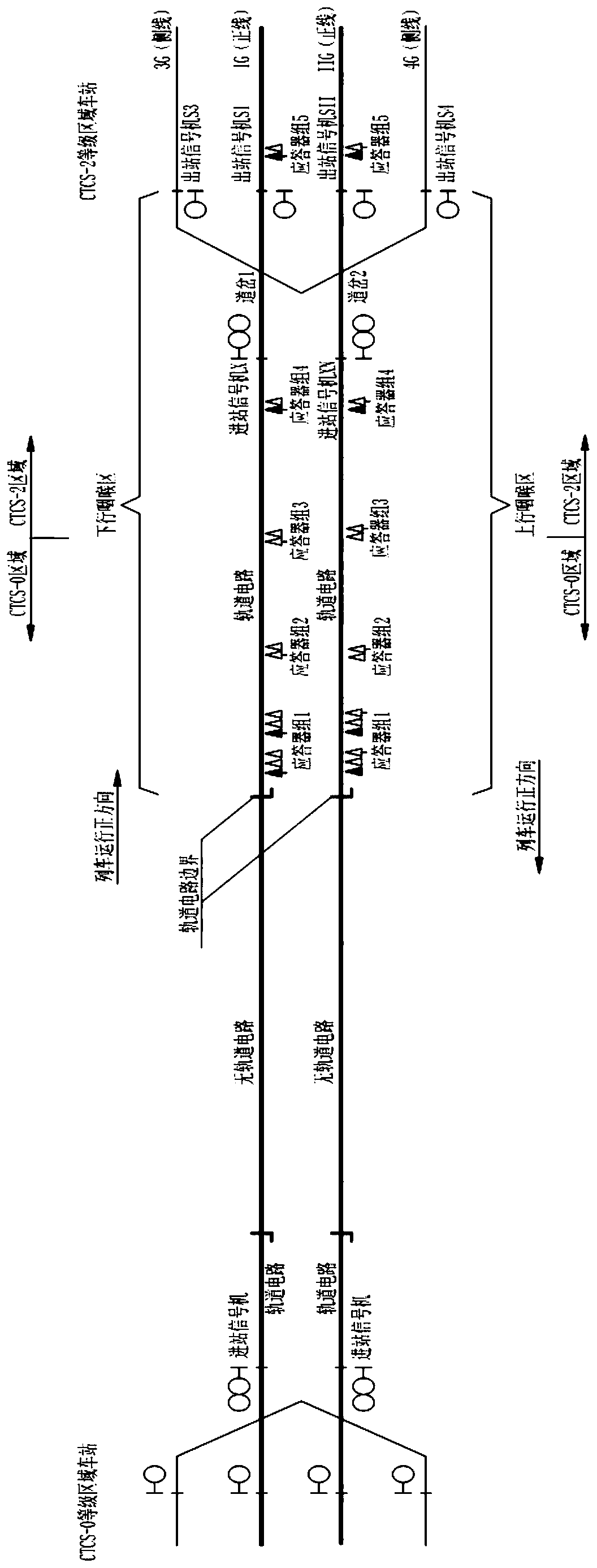 Train control grade transition system and method thereof