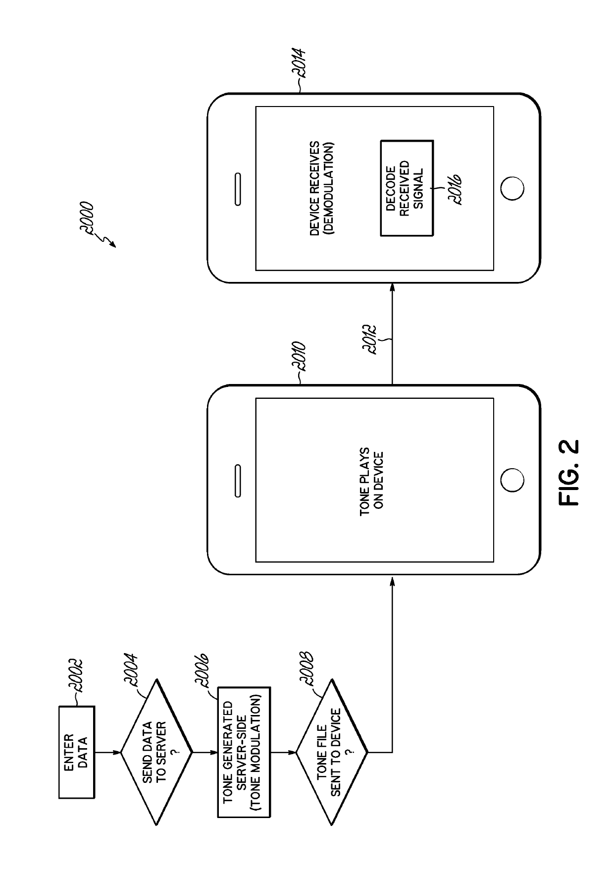 High Bandwidth Sonic Tone Generation