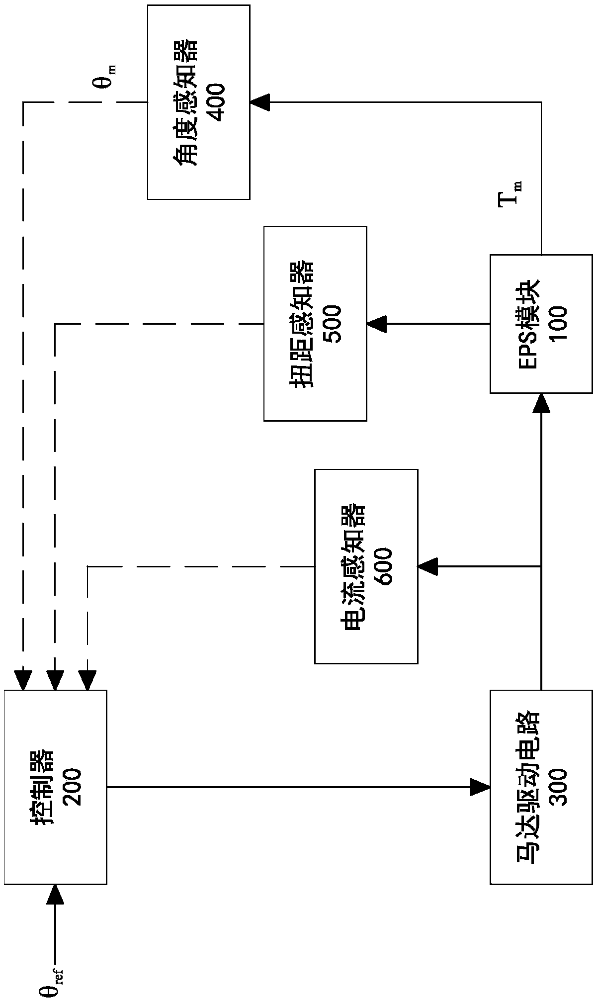 Motor vehicle steering control system and steering control method