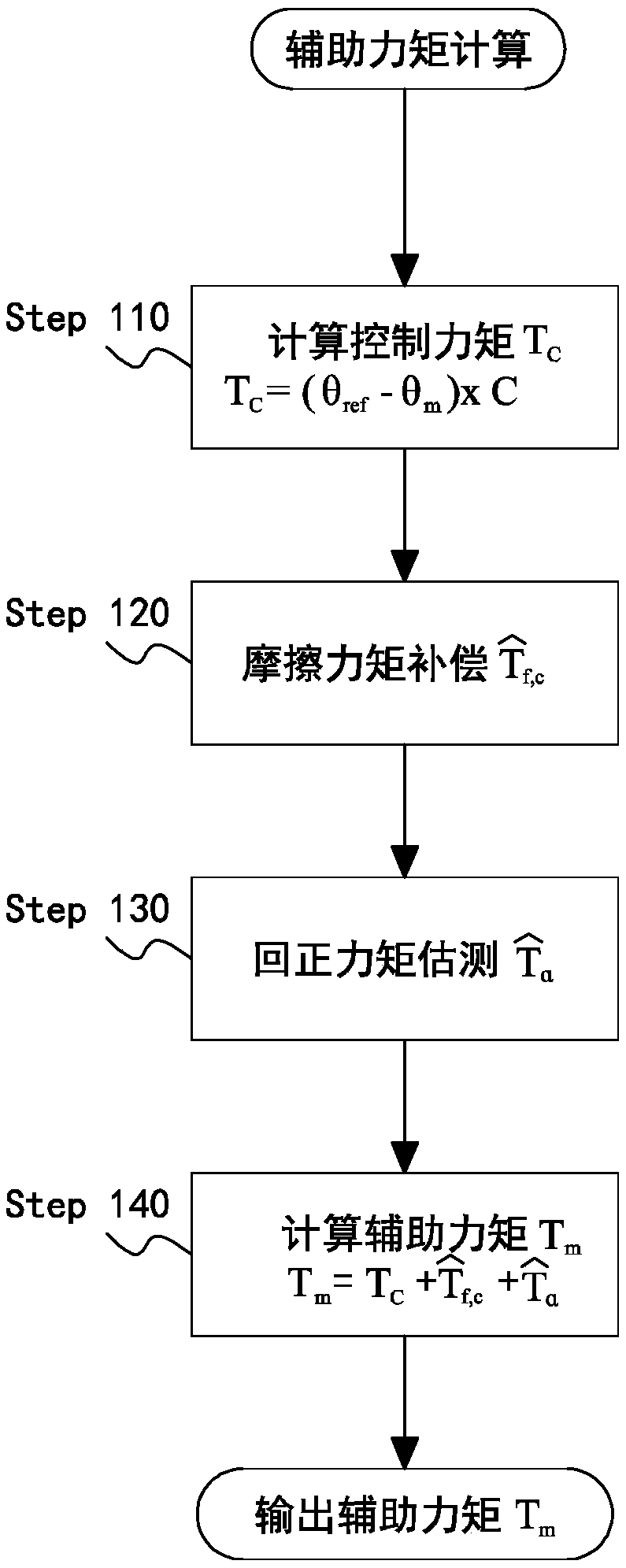 Motor vehicle steering control system and steering control method