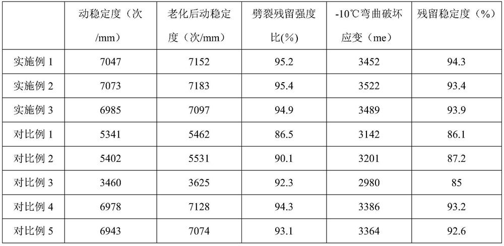 A modified asphalt mixture with good weather resistance and its preparation method