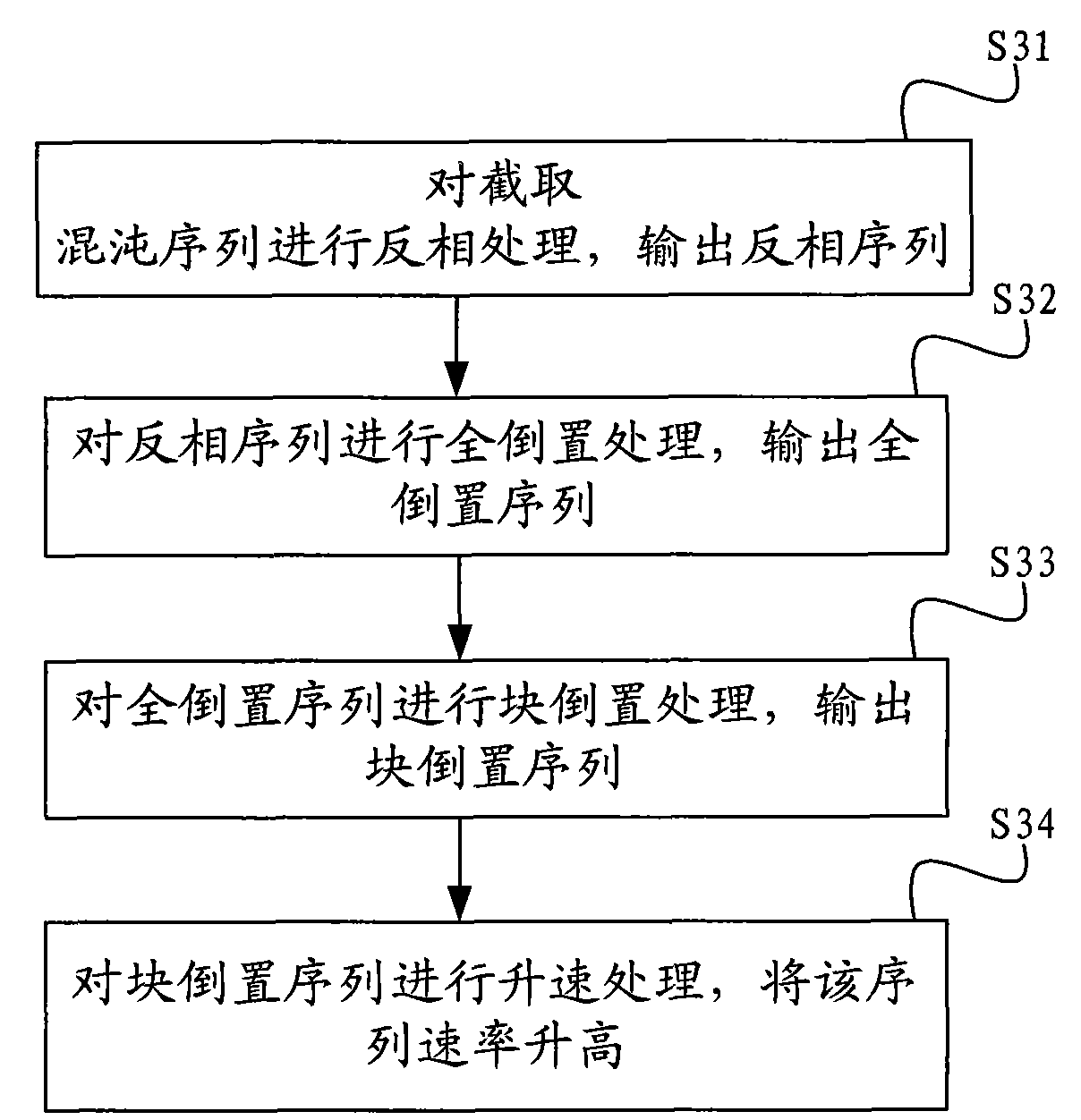 Method and device for constructing spreading code