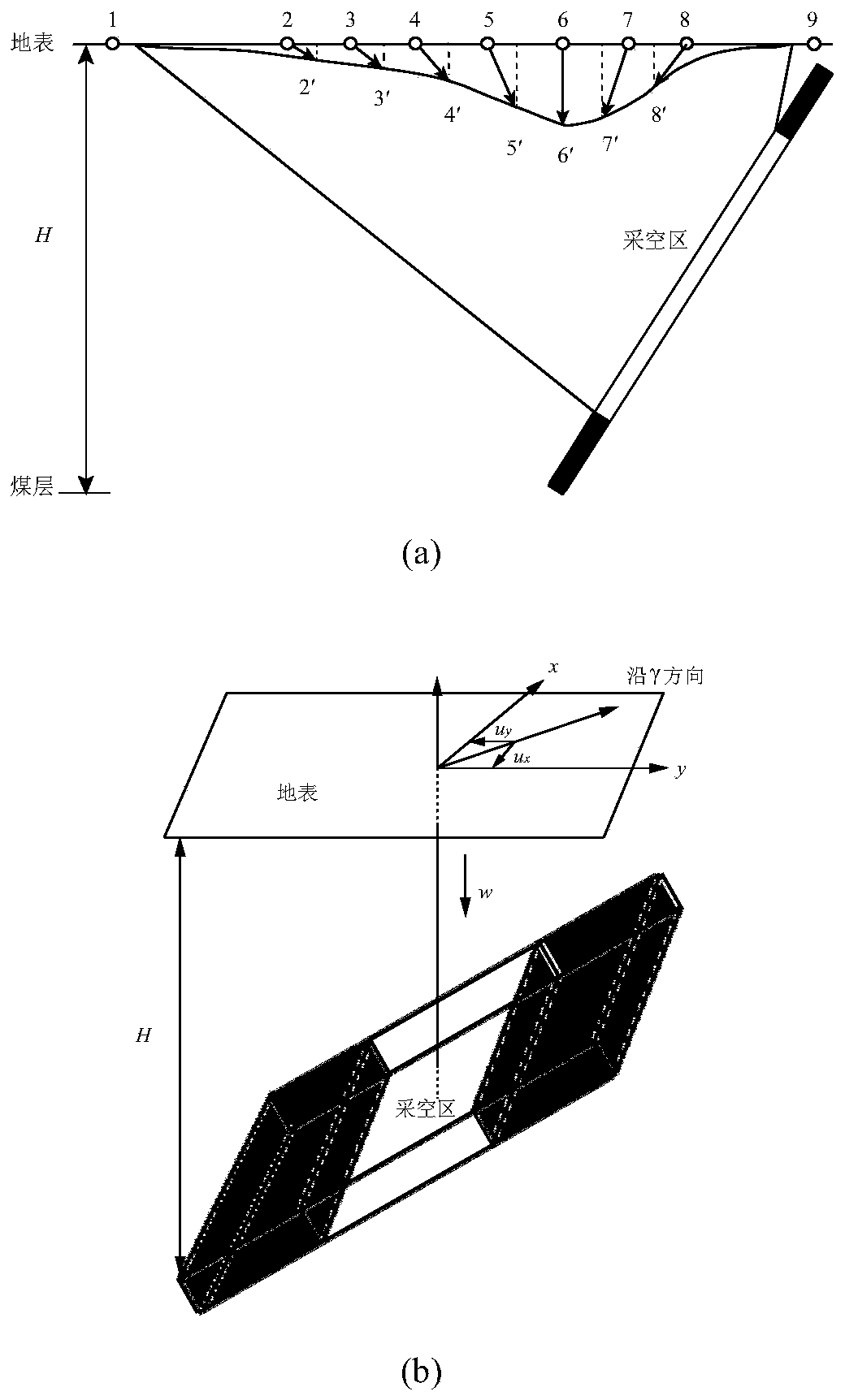 A method for predicting the distribution of surface cracks induced by underground mining of side walls in open-pit mines