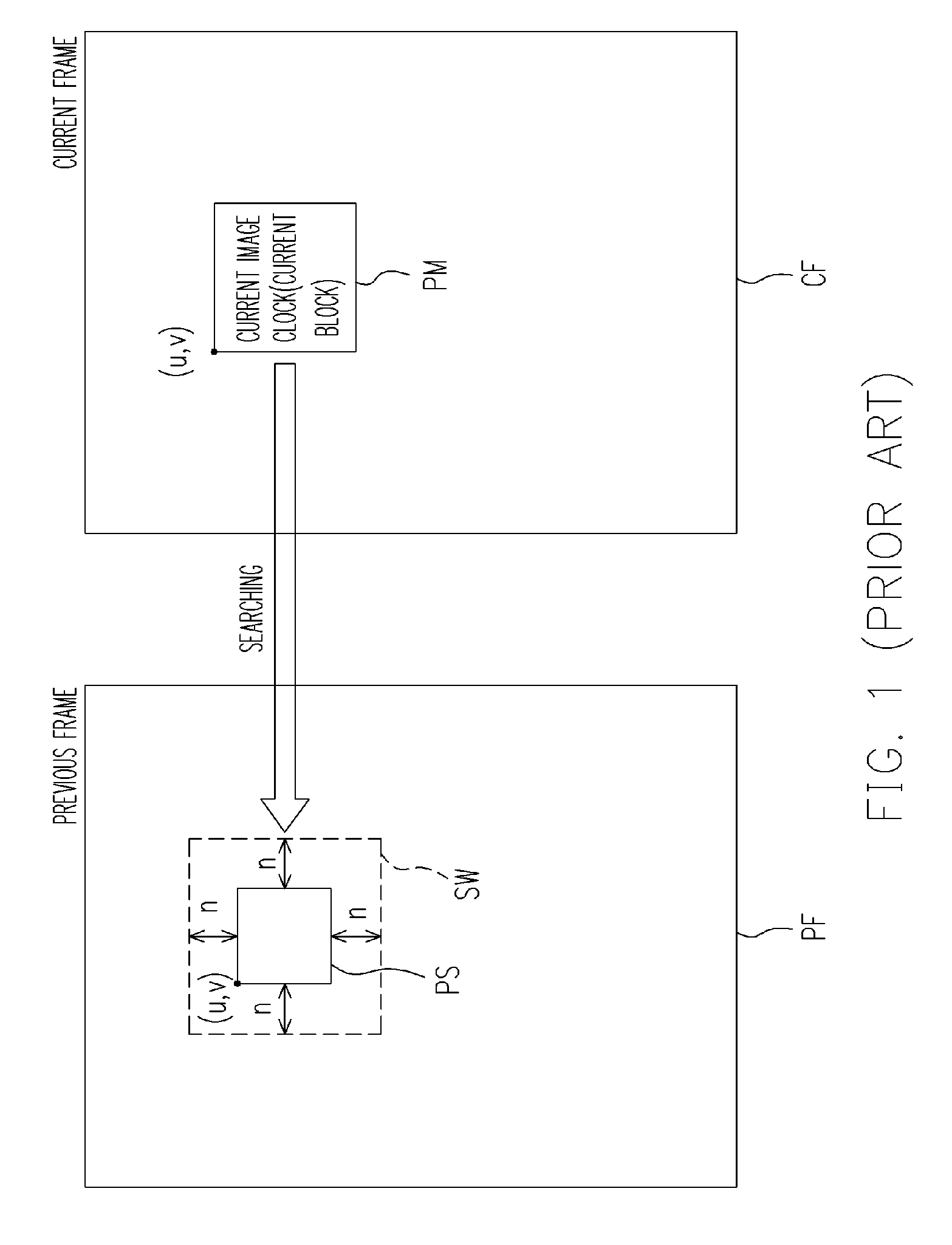 Motion estimation circuit and operating method thereof