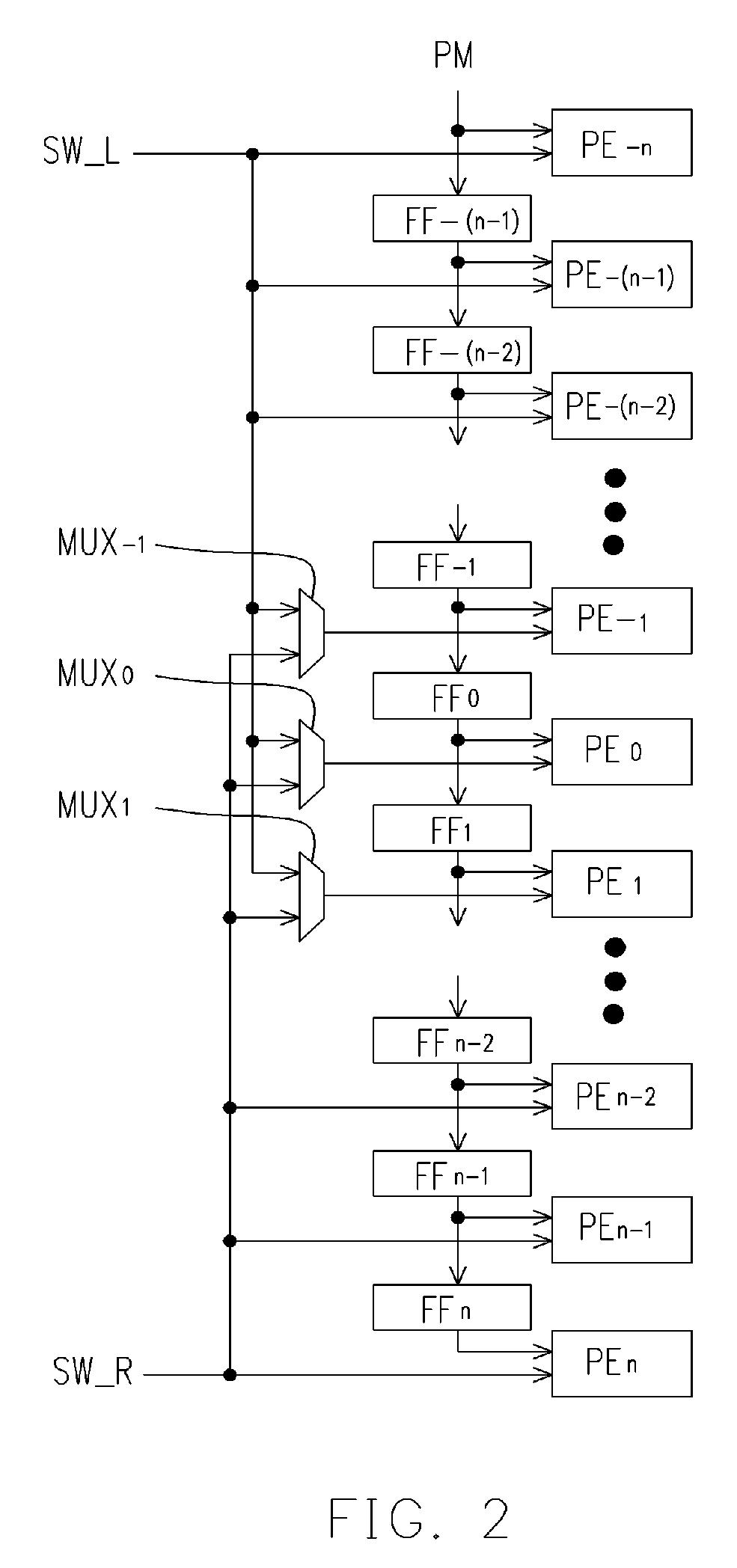 Motion estimation circuit and operating method thereof