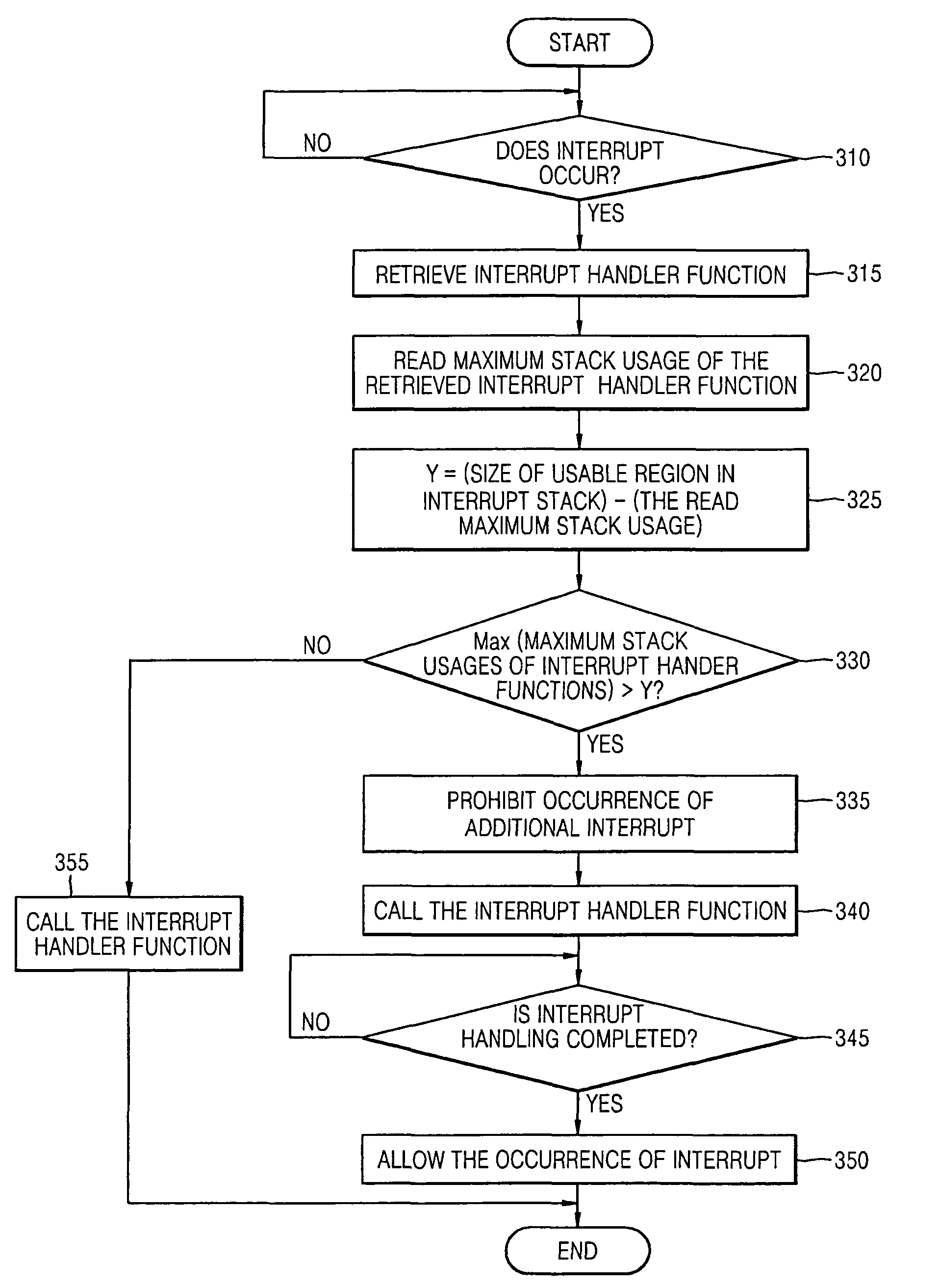 Method and apparatus for preventing stack overflow in embedded system