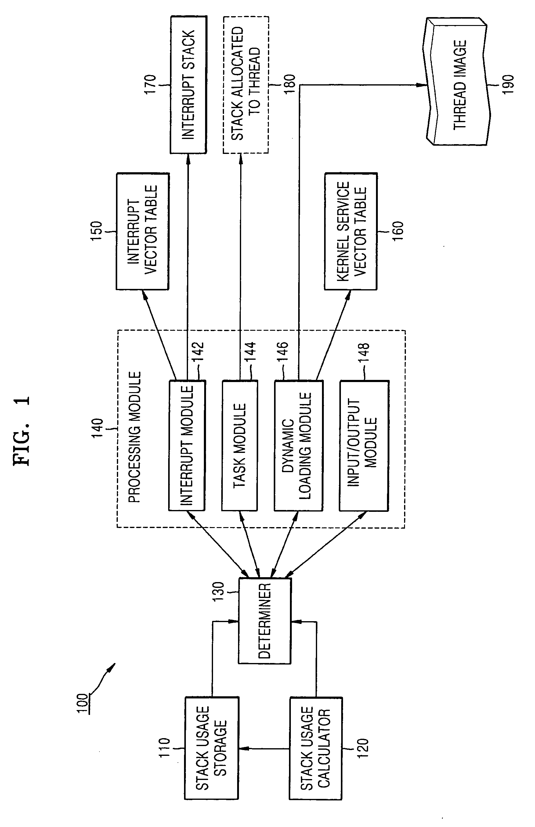 Method and apparatus for preventing stack overflow in embedded system