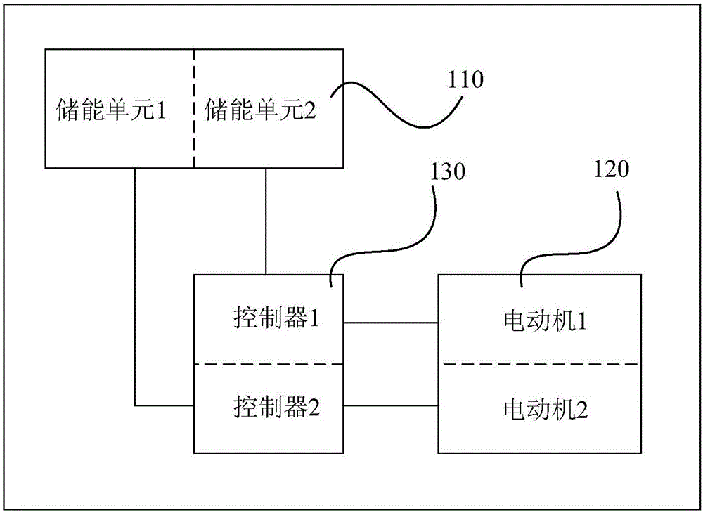 Recycling and distributing method and system for regenerated braking energy and vehicle