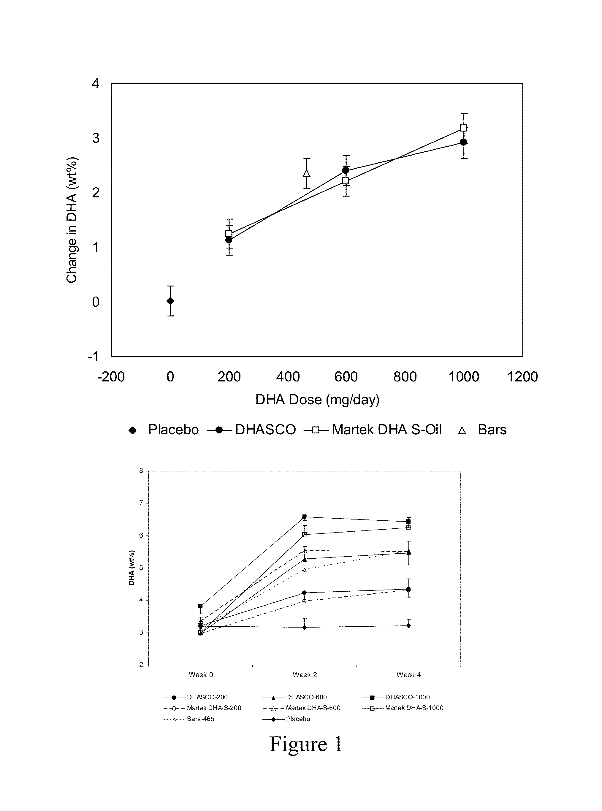 Use of DPA(n-6) Oils in Infant Formula