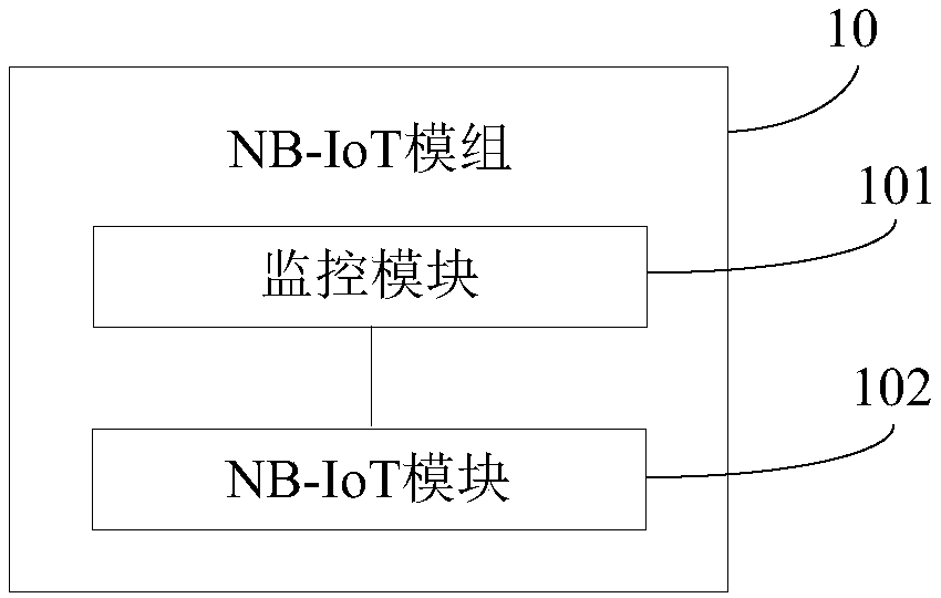 Video monitoring front-end equipment and management method and device thereof