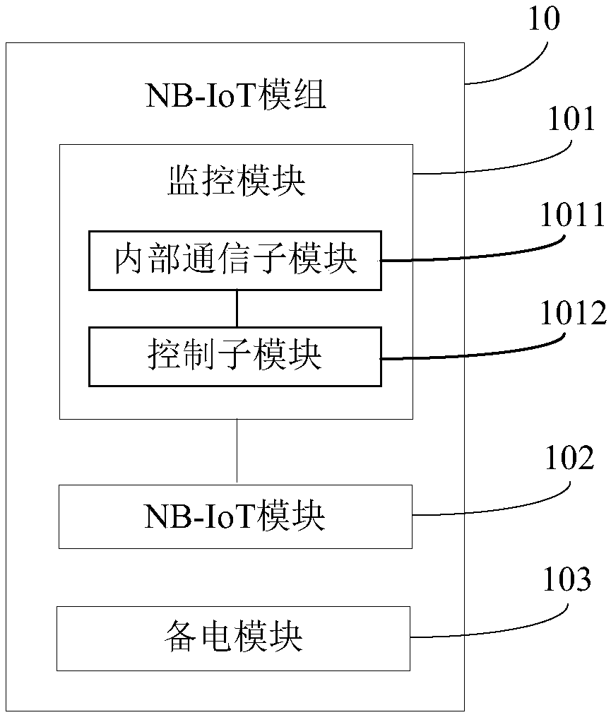 Video monitoring front-end equipment and management method and device thereof
